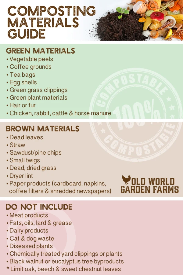 A list of brown and green compostable materials as well as a list of items not to use. 