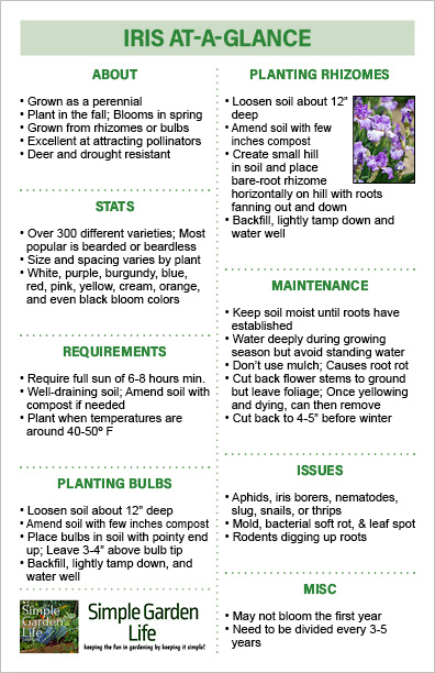 At-A-Glance growing and planting guide.